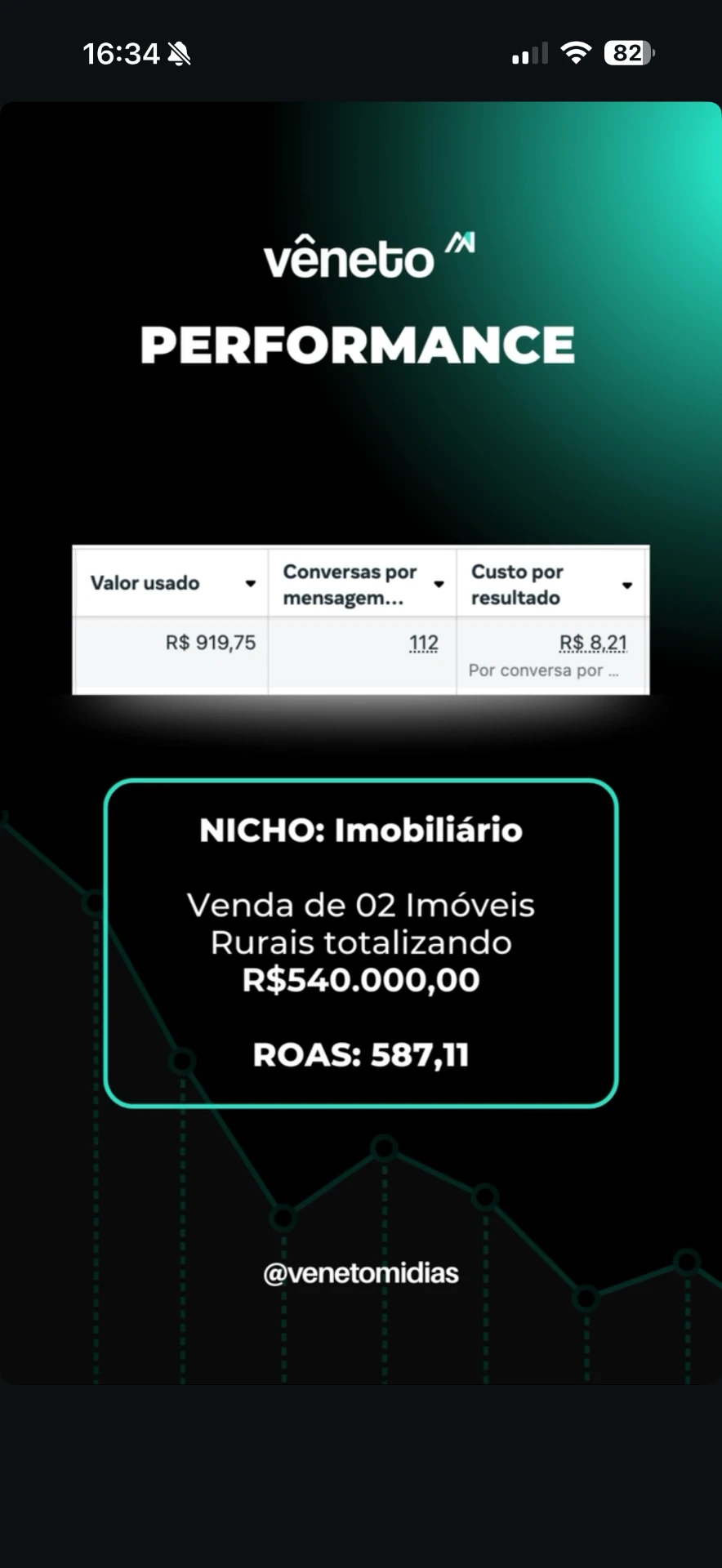Resultados de anúncios para imóveis rurais