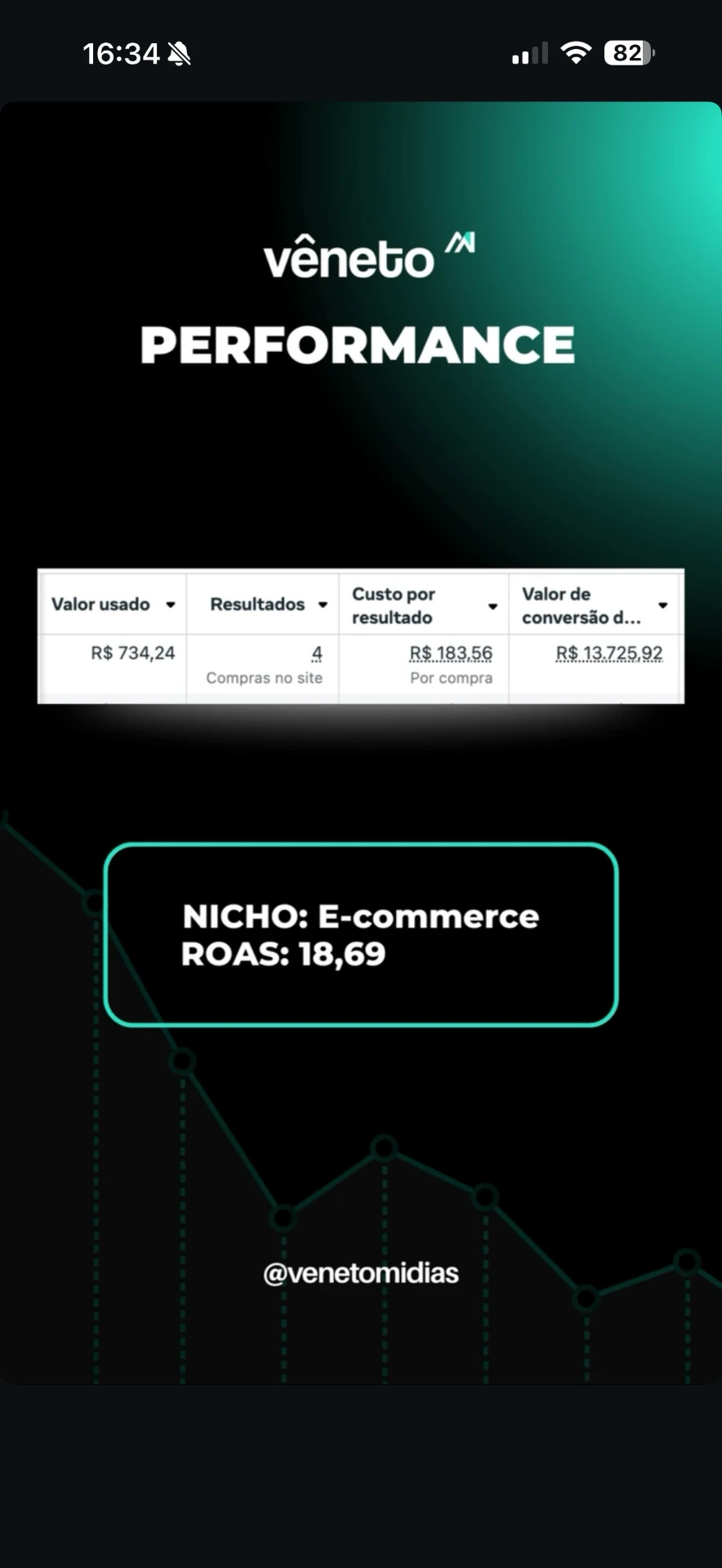 Resultados de anúncios para e-commerce